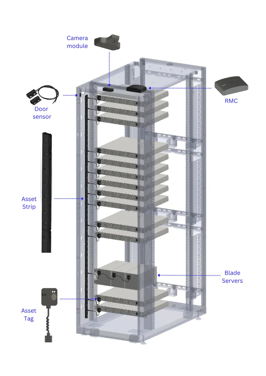 Wired solution rack components
