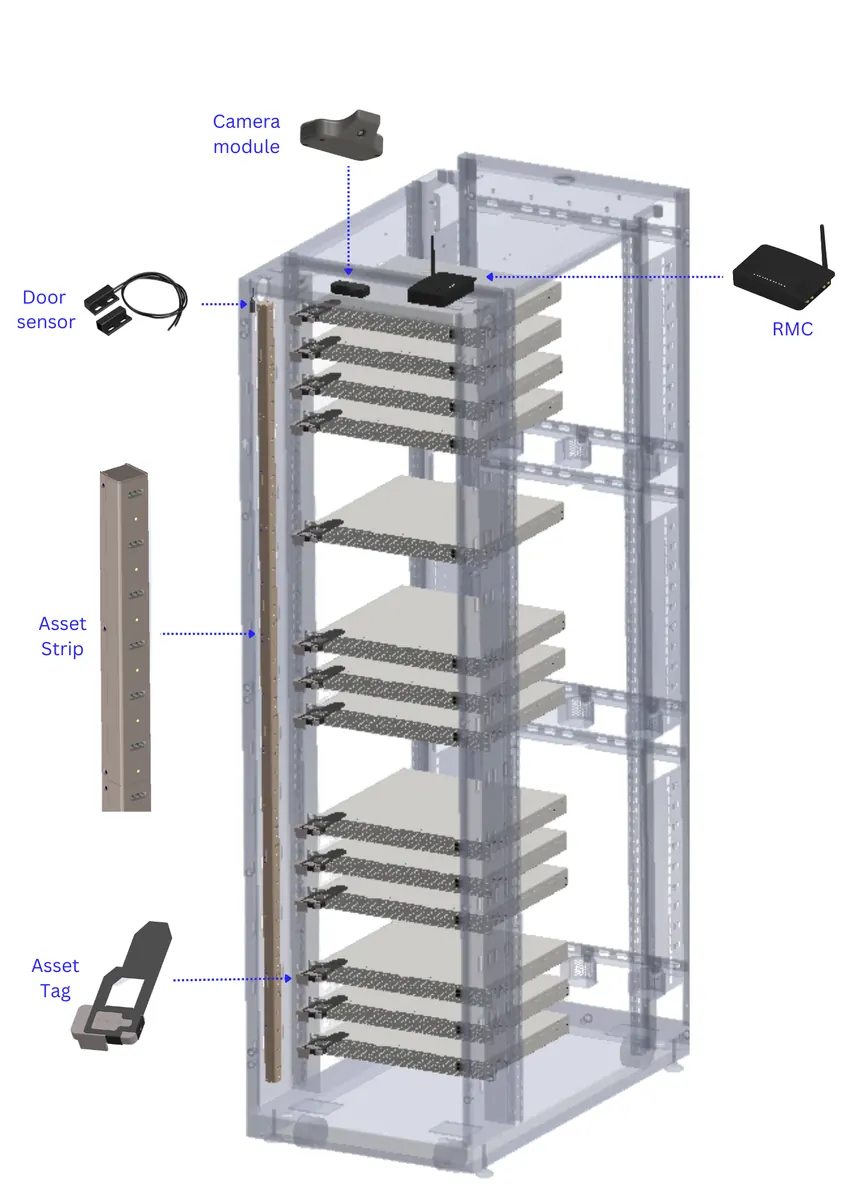 Wireless solution rack components